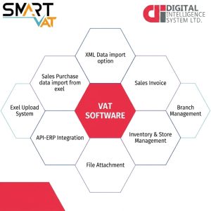 Partex VAT Software case study